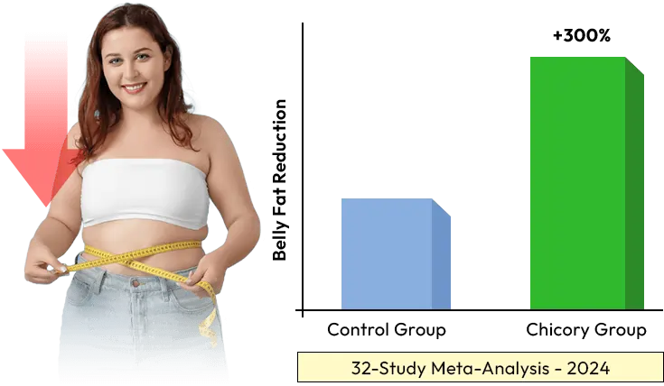 SlimBliss Supplement